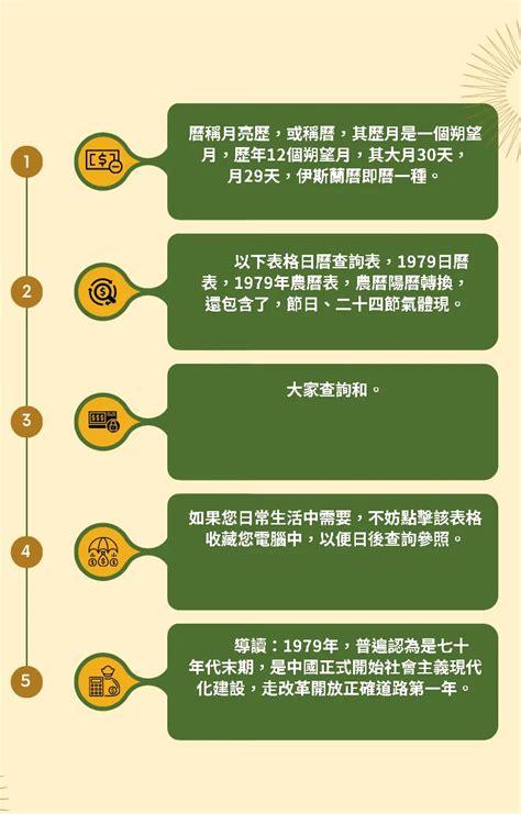 1979農曆|1979年壹月農曆日曆,節氣,節日,黃道吉日,嫁娶擇日,農民曆